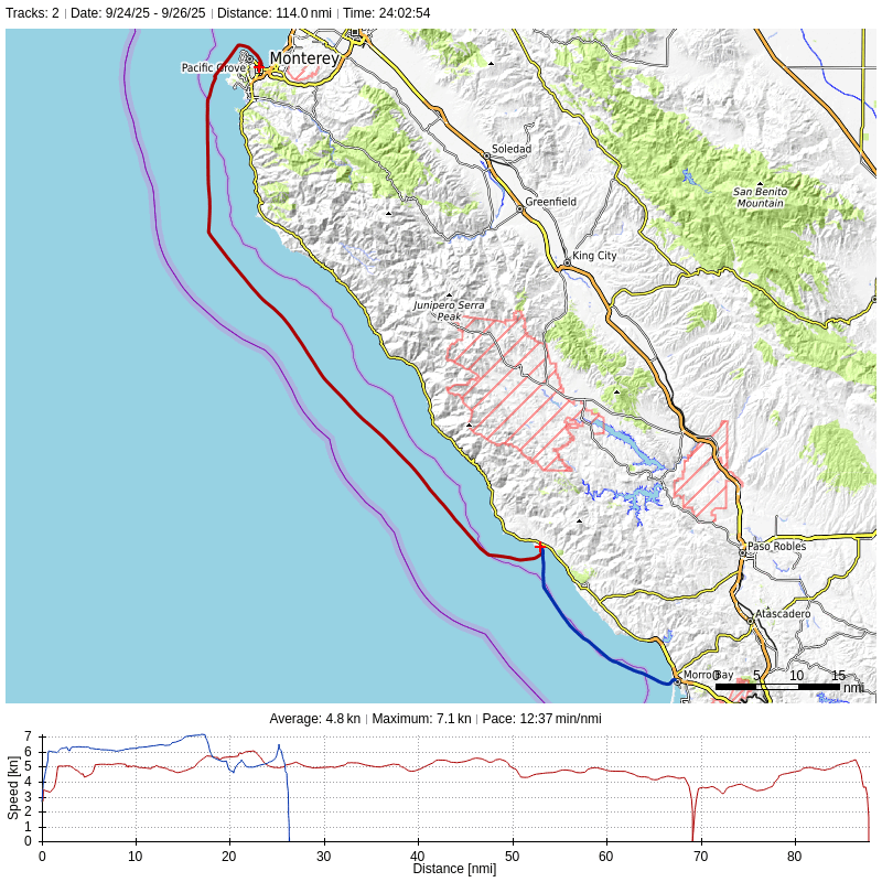 A map shows a path going northwest out of Monterey Bay, then southeast well off of the coast to a stop, then on into Morro Bay.
