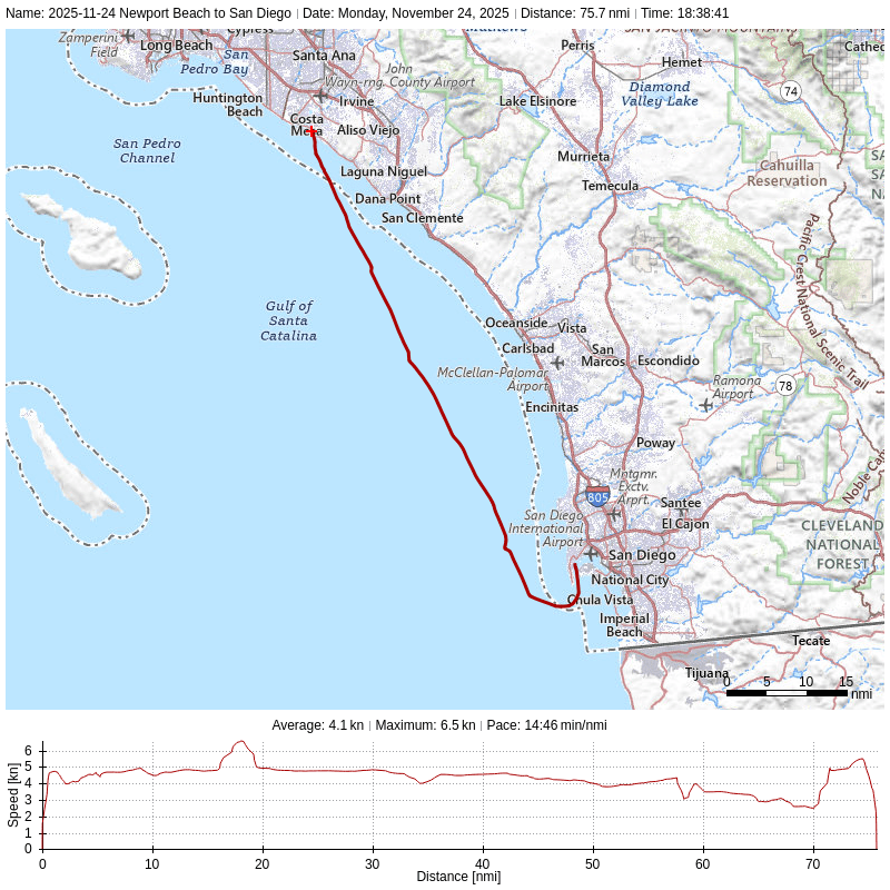 A map shows a 75.7 nm path from the LA area south past San Diego and looping back up into San Diego Harbor.