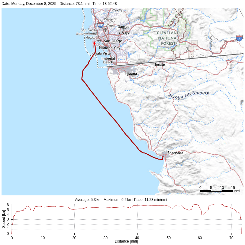 A map shows a 73 nautical mile route from San Diego Harbor, offshore, then south to Ensenada.